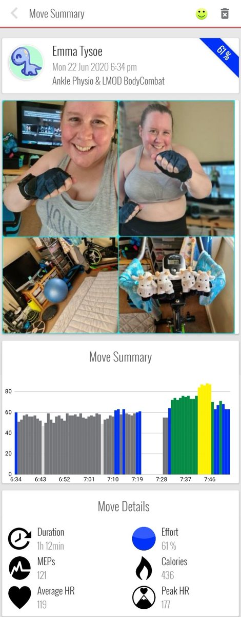 emmajg's tweet photo. Need another 1036 MEPs for this month, l will see if I can get there.
@myzonemoves #effortrewarded #myzone #keepmepping https://t.co/LXw890CXob