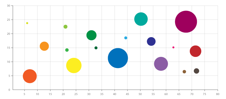 DataSciencePR's tweet image. Data Visualization Explained: Bubble Chart
✅ datasciencepr.com/?p=2678
#DataViz #DataVisualization #BubbleChart #BigData #DataScience