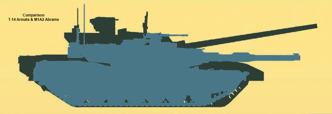 TheDeadDistrict's tweet image. Size comparison between T-14 Armata and MBTs.....

thedeaddistrict.blogspot.com/2020/06/size-c…
#Type99 #M1A2 #BMOplot #Leopard2 #Leclerc #Merkava #MBT #Tanks