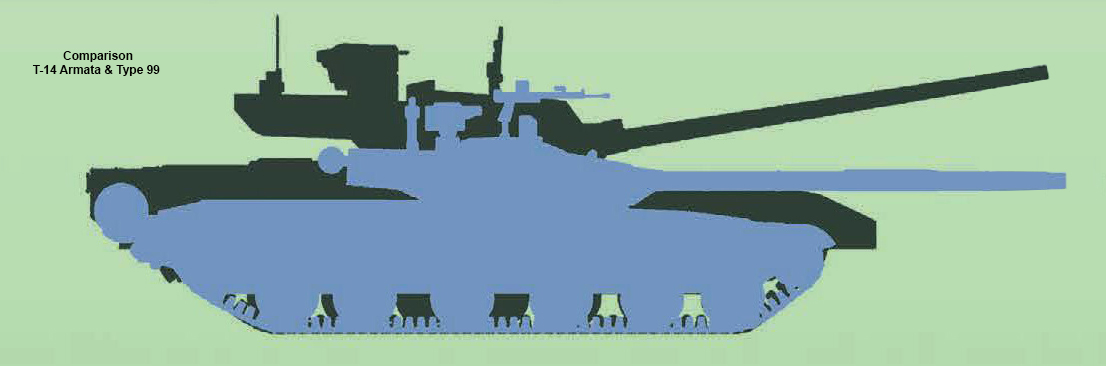 TheDeadDistrict's tweet image. Size comparison between T-14 Armata and MBTs.....

thedeaddistrict.blogspot.com/2020/06/size-c…
#Type99 #M1A2 #BMOplot #Leopard2 #Leclerc #Merkava #MBT #Tanks