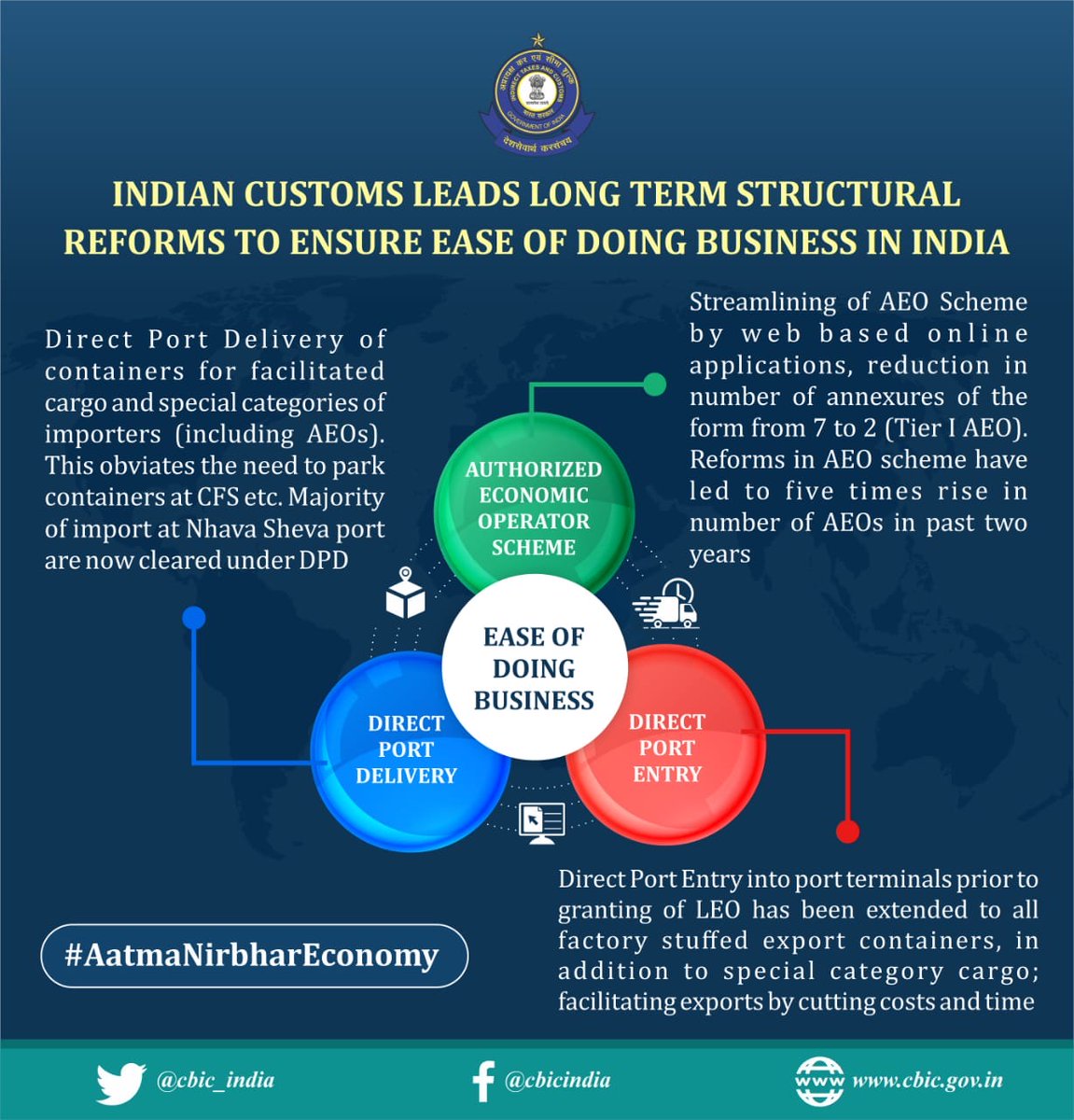 Indian Customs leads long term structural reforms to ensure Ease of Doing Business. #EODB #AatmaNirbharEconomy