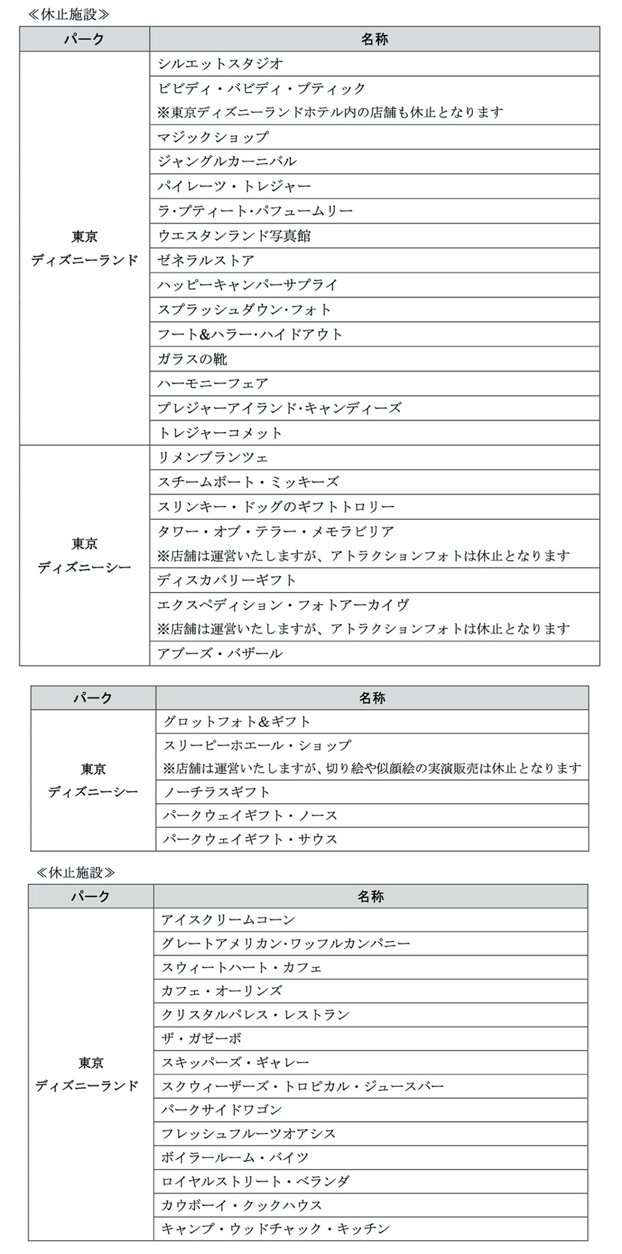 Onoken 9 17 Felys Artcore Collection発売 7月1日から運営再開されるディズニーの休止情報一覧 あまりに多いので画像でまとめました 新エリアも暫く開放しないそうですが1万5千人で入場制限するようなのでピーク時の10万人超えと比べるとかなり快適に