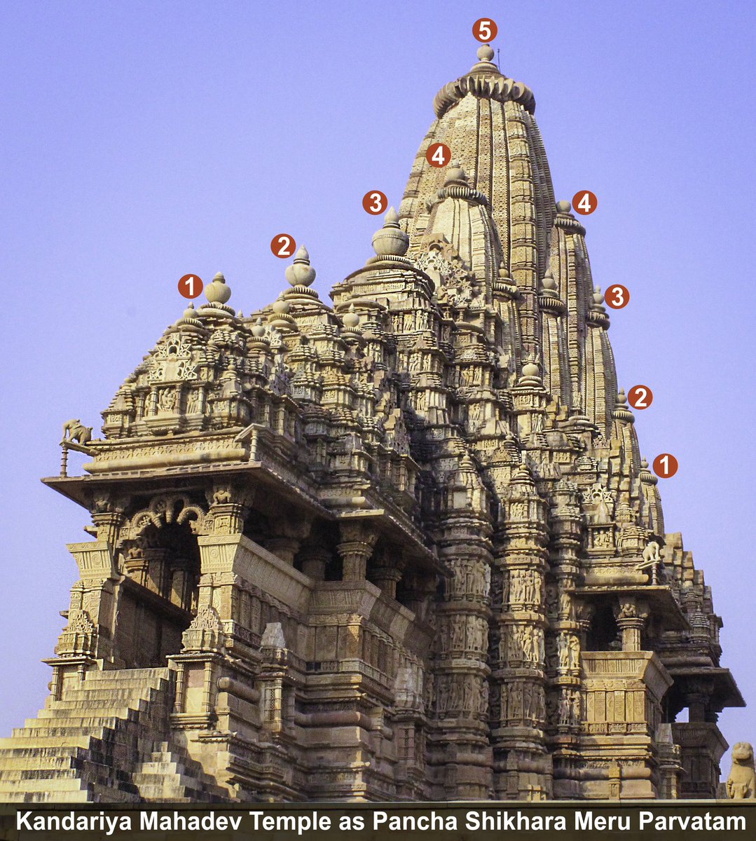 Did you know this about our temples?क्या आप हमारे मंदिरों के बारे में जानते हैं?External appearance of our temple looks like a Mountain.हमारे मंदिर का बाहरी स्वरूप पहाड़ जैसा दिखता है। @ReclaimTemples  @punarutthana  @LostTemple7