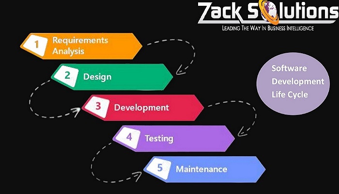 ZackSolutions's tweet image. We have a dedicated squad of Engineers at Zack Solutions Group, Inc. (ZSG) that can flex their muscles in an array of different software languages
#Softwaredevelopment, #Development, #Maintenence #Flexiblity #CostEffectivesolutions #business #developer #Software