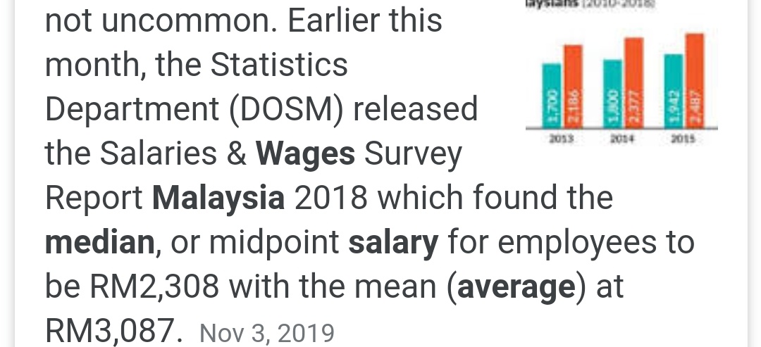 The larger problems are 1) our wages have been stagnant for a long time. Median wage kat Malaysia RM 2.3k. It's ridiculously low for the current cost of living.