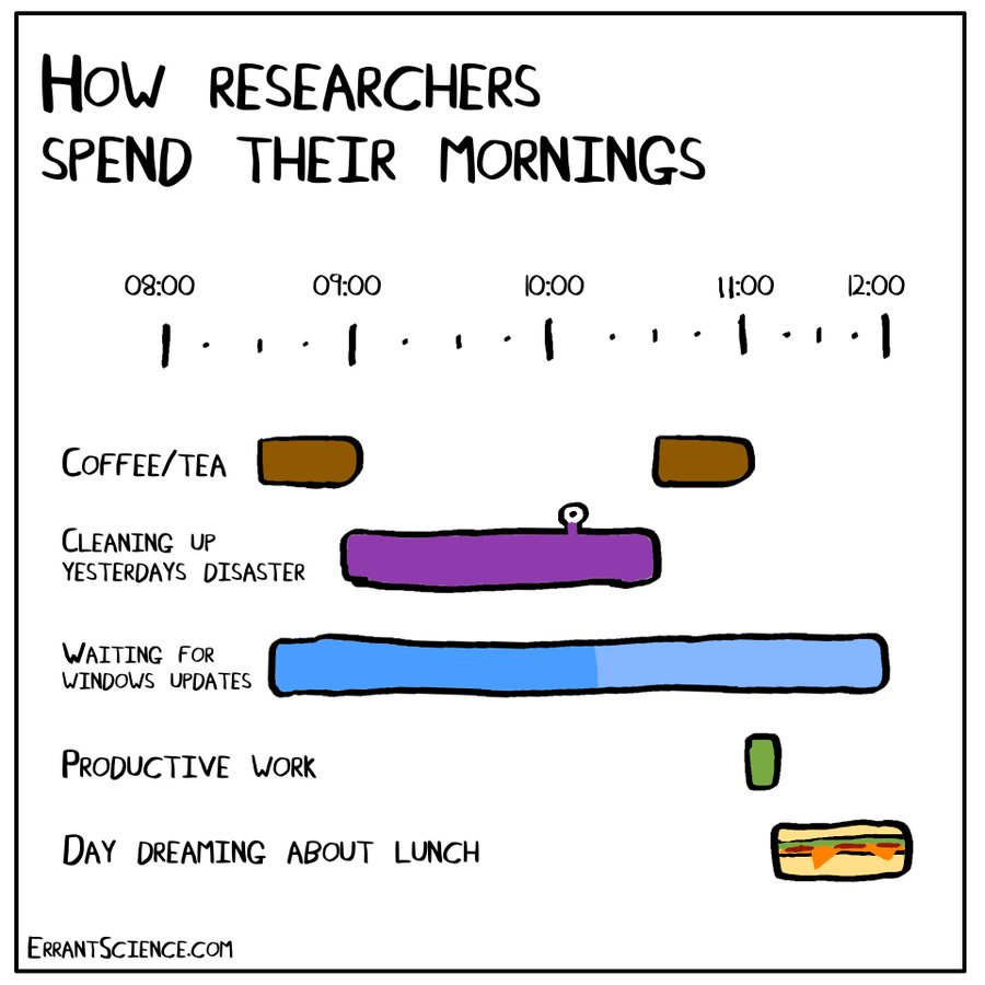 Good morning, everyone! Does this ring any bells?😄*We are actually already daydreaming about lunch!😉By @errantscience