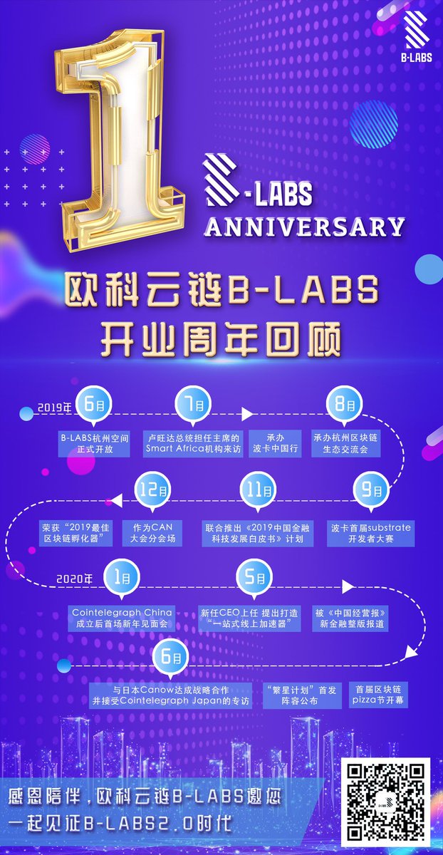 B-Labs tweet media