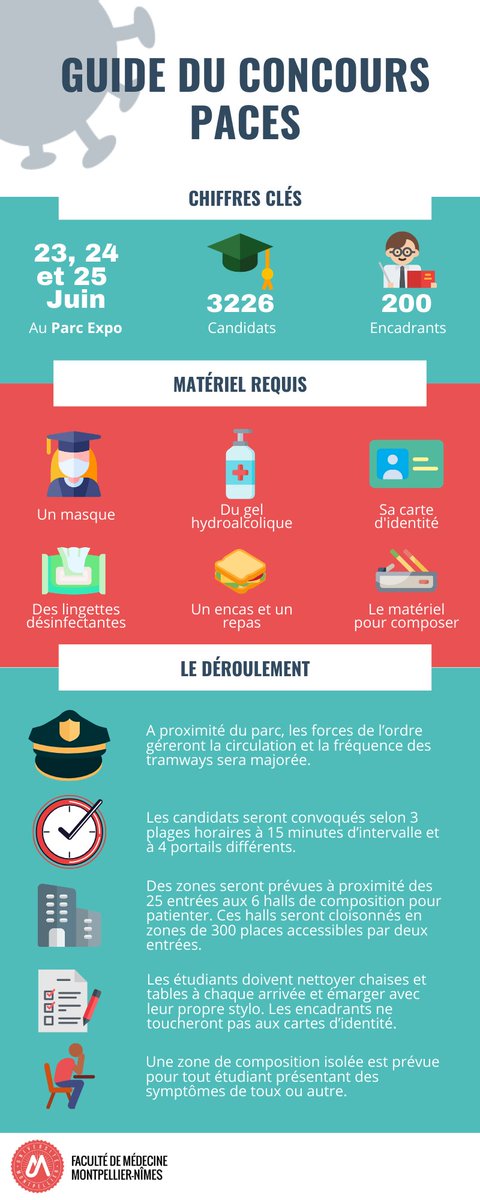 FacultemedMPL's tweet photo. C’est aujourd’hui que débute le #Concours de la #PACES2020 ! On souhaite évidemment #bonnechance et bon courage à nos #étudiants 💪 !
Petit rappel sur le déroulé et les consignes sanitaires de l’#examen en image ⬇️ https://t.co/KARFDjI8Mw