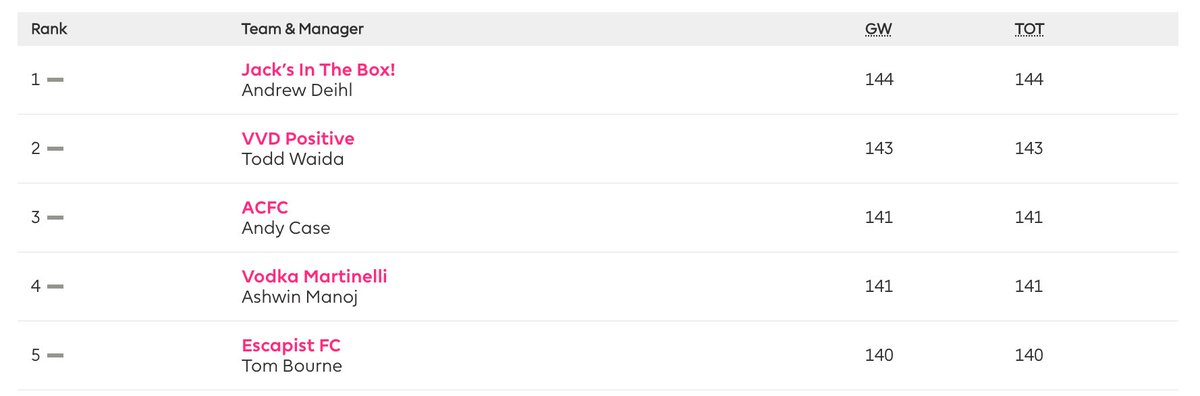 Playmaker tweet media