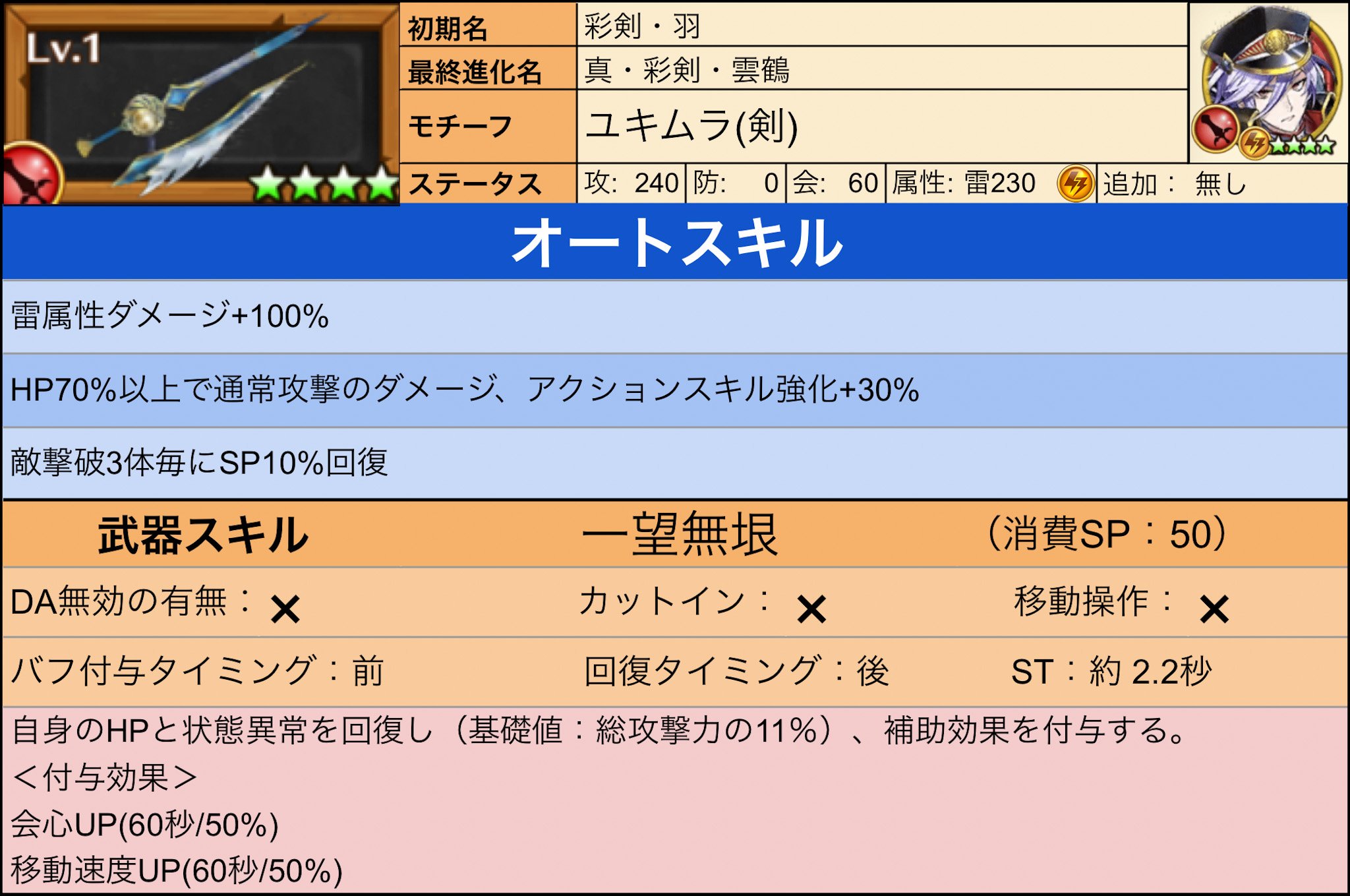 たば雄 白猫垢 On Twitter 白猫武器カタログ 流星のエンブレム 剣ユキムラ餅 拳イロメロ餅