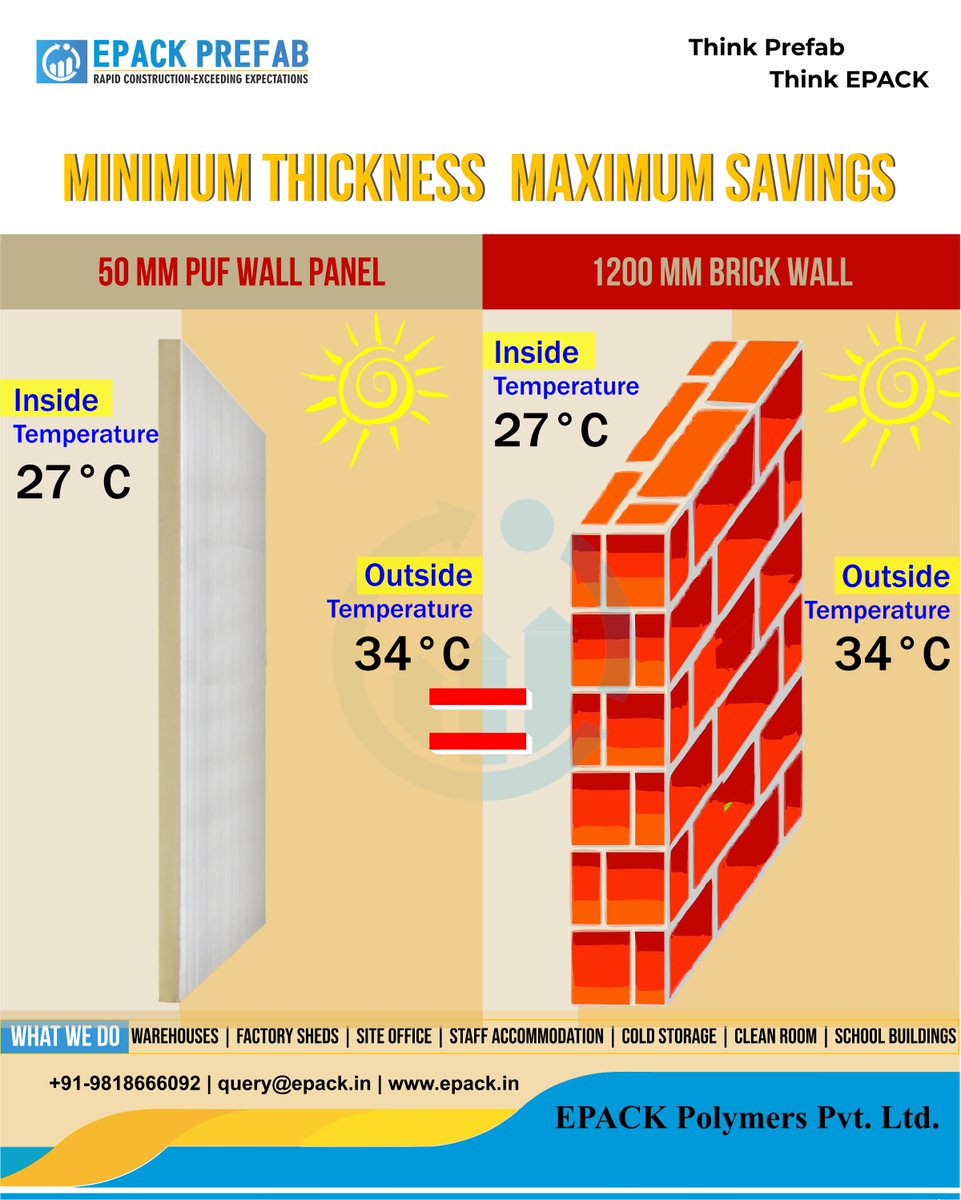 EPACKPrefab's tweet photo. #minimum_thickness #maximum_savings
EPACK PUF Insulated Sandwich Panels, which gives your Industry maximum protection from all harsh weather conditions, and saves your money and construction time.
Contact us today for any query or quotation.
#epackprefab #pufpanel #sandwhichpanel https://t.co/GRAl7vMJRH