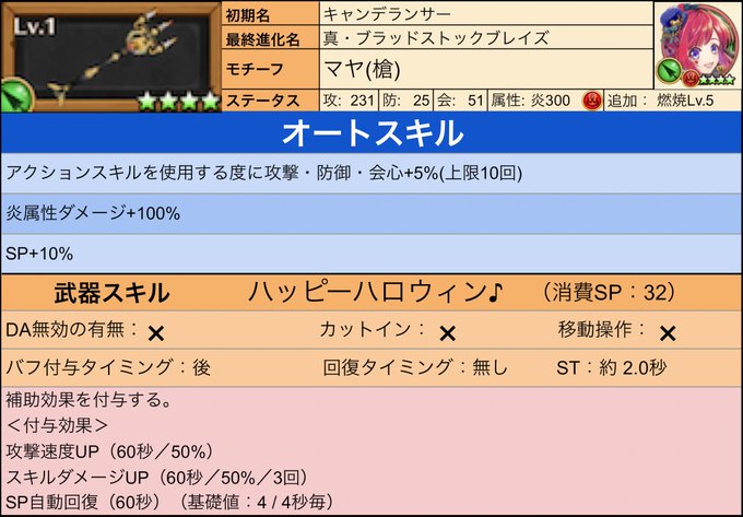 落とし穴さん がハッシュタグ 白猫 をつけたツイート一覧 1 Whotwi グラフィカルtwitter分析 落とし穴さん がハッシュタグ 白猫 をつけたツイート一覧 1 Whotwi グラフィカルtwitter分析