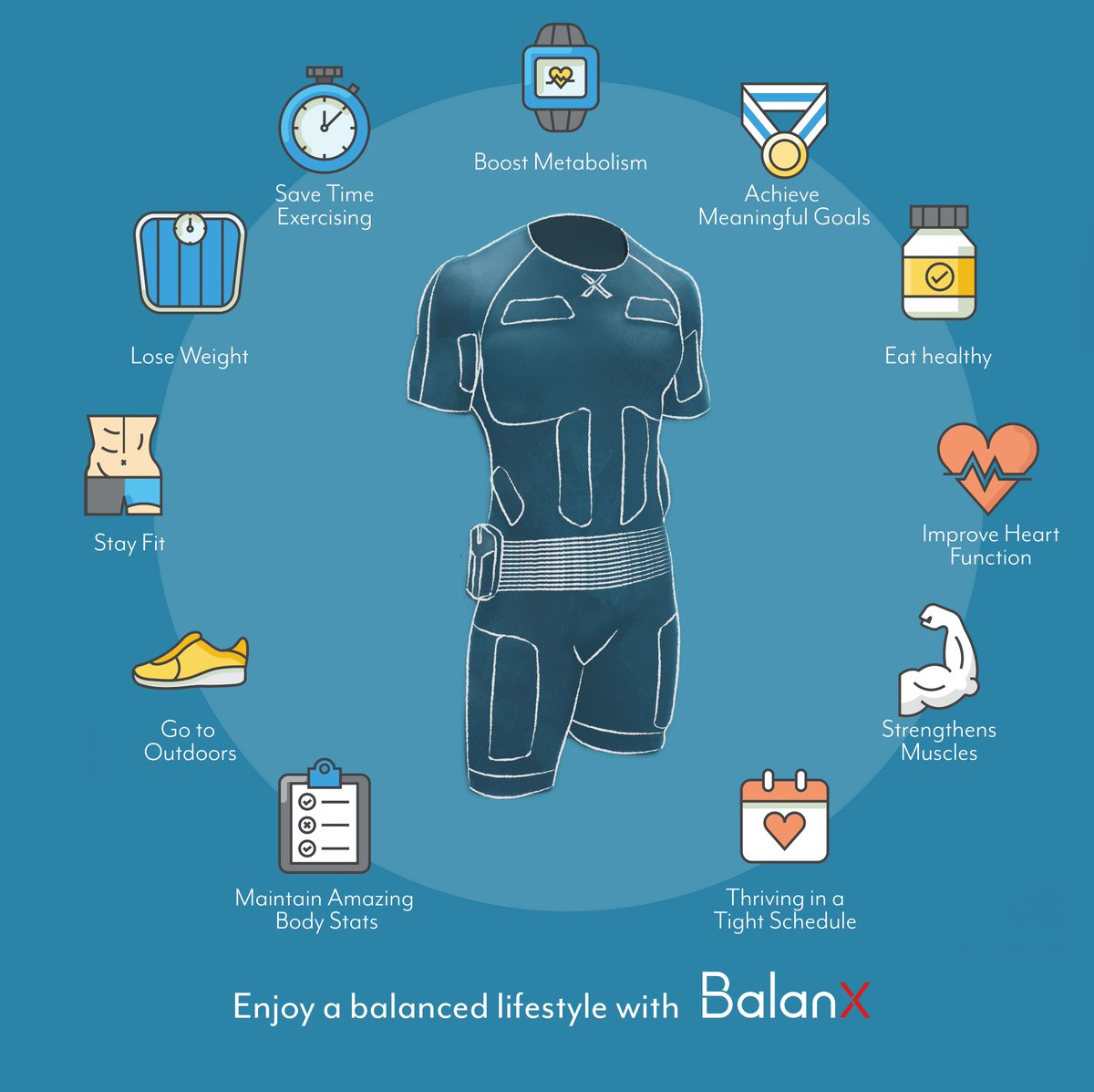 BalanxO's tweet photo. A NEW way to training with BalanX EMS: 
Let's Enjoy a Balanced lifestyle with BalanX. 

#BalanX #BalanXEMS  #WorkoutFromHome #workoutmotivation #StrengthensMuscles #LossWeight #FunctionalTech #healthybuildings #StayFit #EMStraining #Fitnessequipment #WearableTech #WholebodyEMS https://t.co/2SrAQPFS7V
