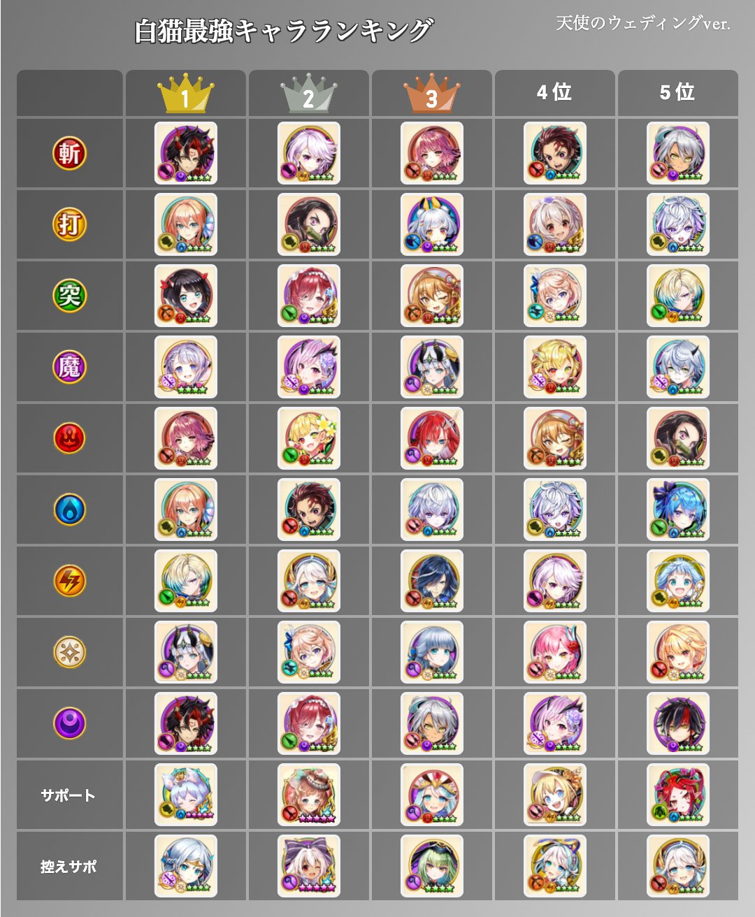 白 猫 プロジェクト 最強 キャラ ランキング 最新 白猫 最強キャラランキング シリアスブレーカーキャラを反映 白 猫 プロジェクト 最強 キャラ ランキング 最新 白猫 最強キャラランキング シリアスブレーカーキャラを反映