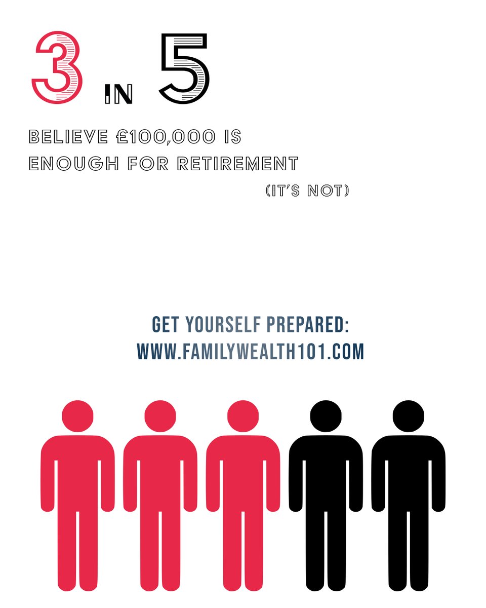 FamilyWealth101's tweet photo. 3 in 5.

#money #moneyexpert #familywealth101 #expatlife #expatlifestyle https://t.co/va9hqpZ5gs