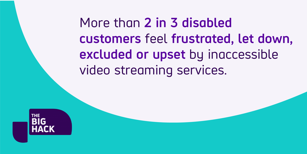 Scope_business's tweet photo. We asked survey respondents how it makes them feel when a TV programme or film is not #accessible to them.

More than 2 in 3 disabled people feel either "frustrated," "let down", "excluded" or "upset" by inaccessible TV programs and films.
https://t.co/oBiMFUqmN3 https://t.co/YfGGJha5uA