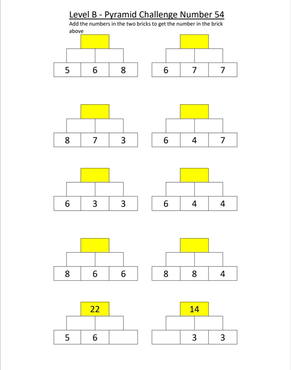 CountOnUsEd's tweet photo. ⭐️Pyramid challenge Tuesday 23 June⭐️

💥Excellent tasks to develop number fluency 

🧩 Different levels for different age &amp; stage.

📃Print off, try it out &amp; take a picture of your work. 

📎 Post your work in the comments below. RT for your school. https://t.co/JNwZAAXafF