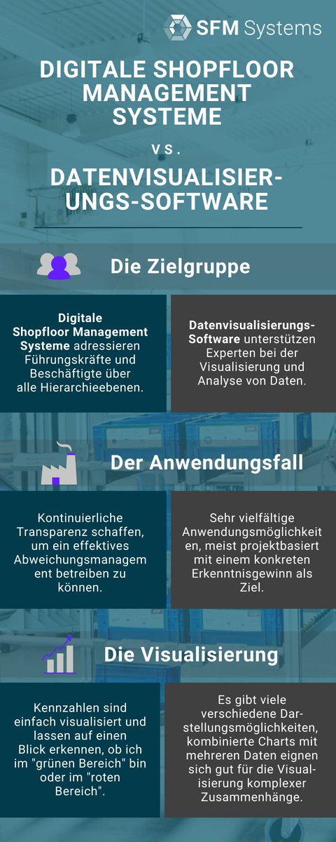 Was ist der Unterschied zwischen digitalen Shopfloor Management Systemen und Datenvisualisierungssoftware? 😯

Wir haben Dir die wichtigsten hier zusammengefasst 👇👇👇

Mehr dazu auf unserem Blog: ow.ly/xh0R50Af4Yq
#lean40 #digitalsfm #smartmanufacturing #blog #data