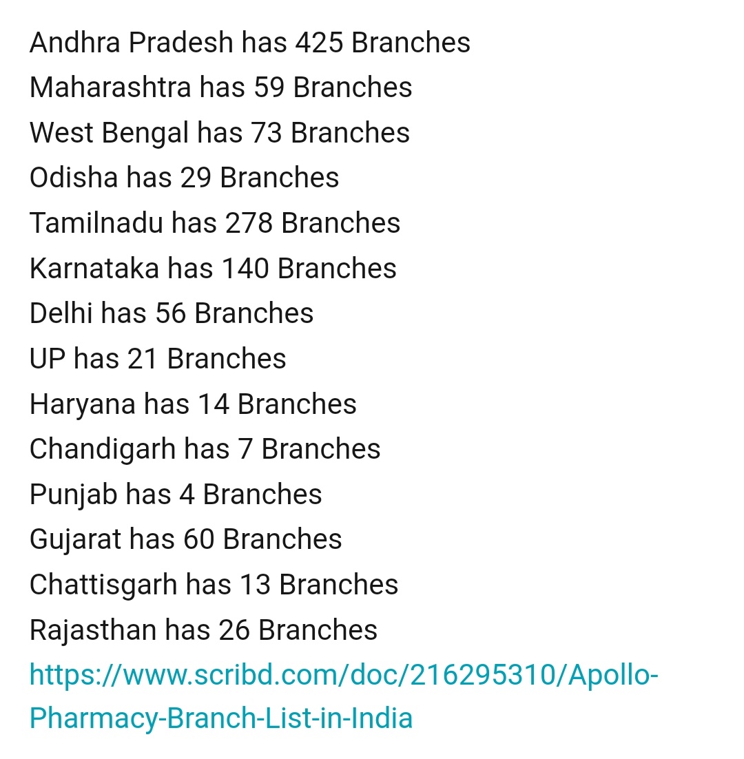 My calculations from earlier link may not be perfect but as per the link on  http://scribd.com , different states have following number of brances of  @ApolloPharmacy. Just imagine how many Thermometer, Nebulizer, nail cutter, and other medical equipment is sold in emergency?