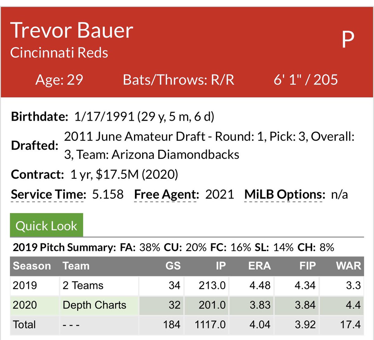 Trevor Bauer (トレバー・バウアー) on X: "Welcome to the world of advanced stats.  There's a lot to learn. They can be confusing to the uninitiated. I can  teach you if you ask nicely,