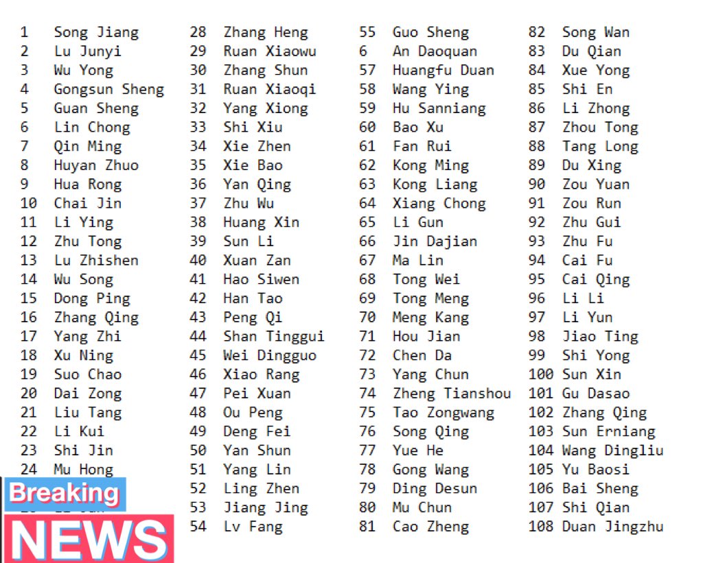 Lenlover2's tweet photo. #IndiaFirst .#IndianArmyOurRealHero .#IndiaPushesBackChina #IndiaChinaBorder #China Breaking news!China’s list of dead in China-India border fight revealed by BBC: https://t.co/vWU4s7iT39