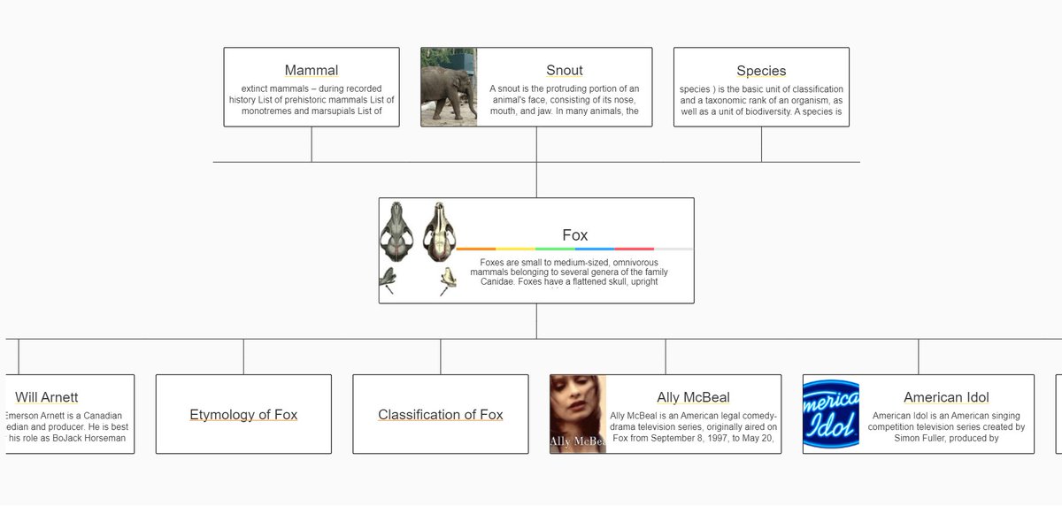wikicontextorg's tweet image. Add your knowledge about Fox on Wikicontext 🌎 - #keepitfree #mindmap #wikidata #Fox dlvr.it/RZB0ZY