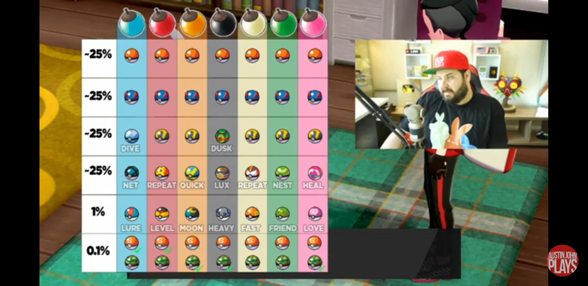 ポケジャーナル En Twitter ウッウロボが吐き出すモンスターボールと対応するぼんぐりのリストです 1 の確率で対応するガンテツボール が入手でき また0 1 の確率でサファリボールまたはコンペボール 金銀の虫取り大会のボール が入手できるそうです T Co
