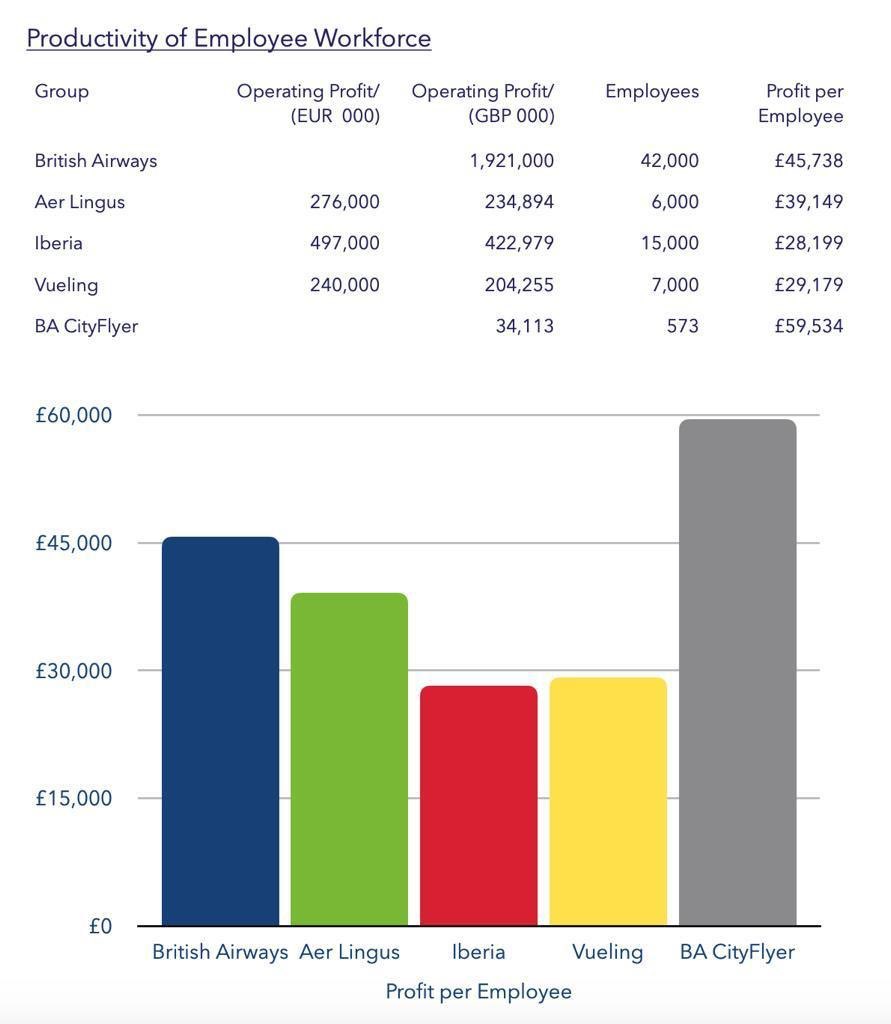 This must be the reason they want rid of us! Know your worth guys! #BAstopredundancies #BAStopThinkAgain #BAbetrayal