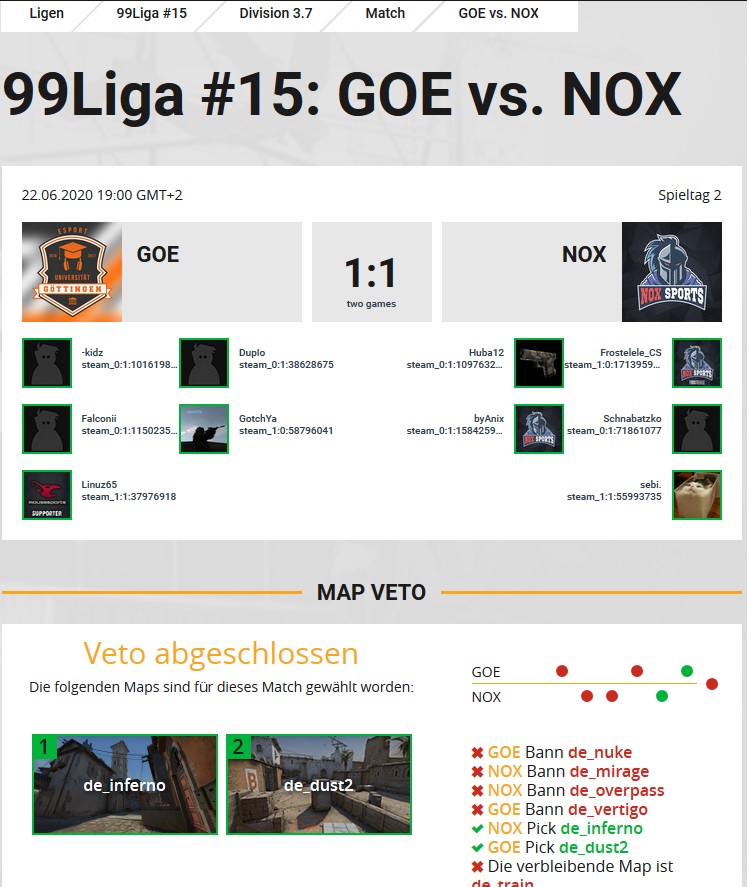 📢Ergebnis von Spieltag 2️⃣ in der <a href="/99DAMAGEde/">99Damage</a> Liga📢

🗓 Division 3.7
🆚 <a href="/esugesports/">Esport Union Göttingen</a> 🇩🇪
🖼 de_inferno &amp; de_dust2
📄 1:1 ✅

---
powered by <a href="/ETECat/">e-tec.at</a> 

#csgo #99damage #ergebnis #noxftw #neversurrender