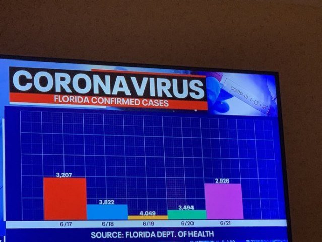 Alright, who's responsible for this awful graph? <a href="/wsvn/">WSVN 7 News</a> <a href="/nbc6/">NBC 6 South Florida</a> <a href="/CBSMiami/">CBS Miami</a> <a href="/WPLGLocal10/">WPLG Local 10 News</a>