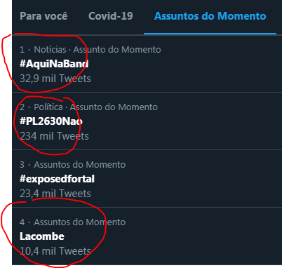 #AquiNaBand - 1º no Twitter #PL2630Nao - 2º no Twitter #Lacombe - 4º no Twitter E esse povo ainda têm a cara de pau de dizer que eles são 70%. Çei! 🙄