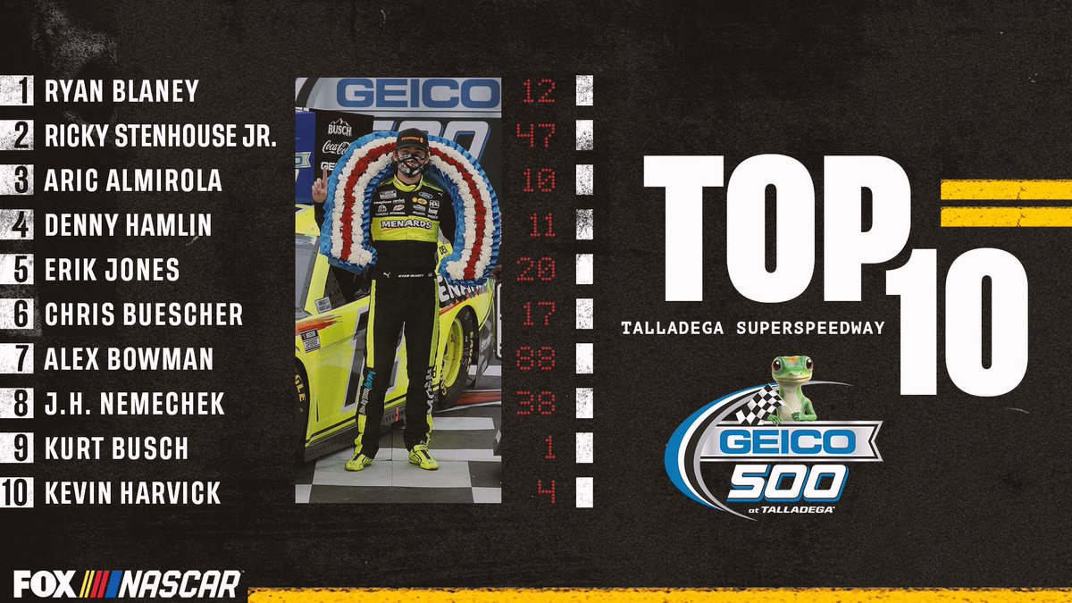 NASCARONFOX's tweet image. Retweet if your driver earned a Top-10 finish at Talladega.