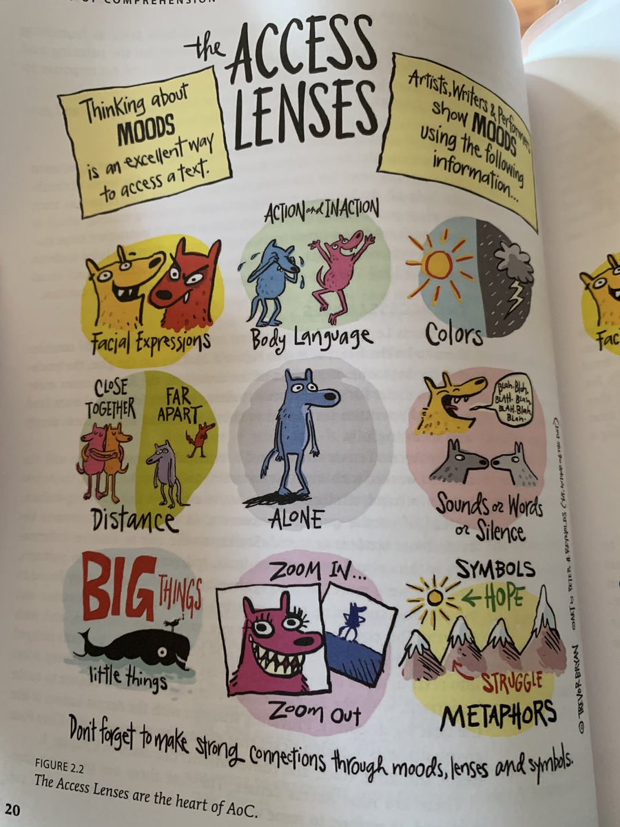 Great way for students to see the reading writing connection!! Thx <a href="/trevorabryan/">Trevor Bryan</a>!!