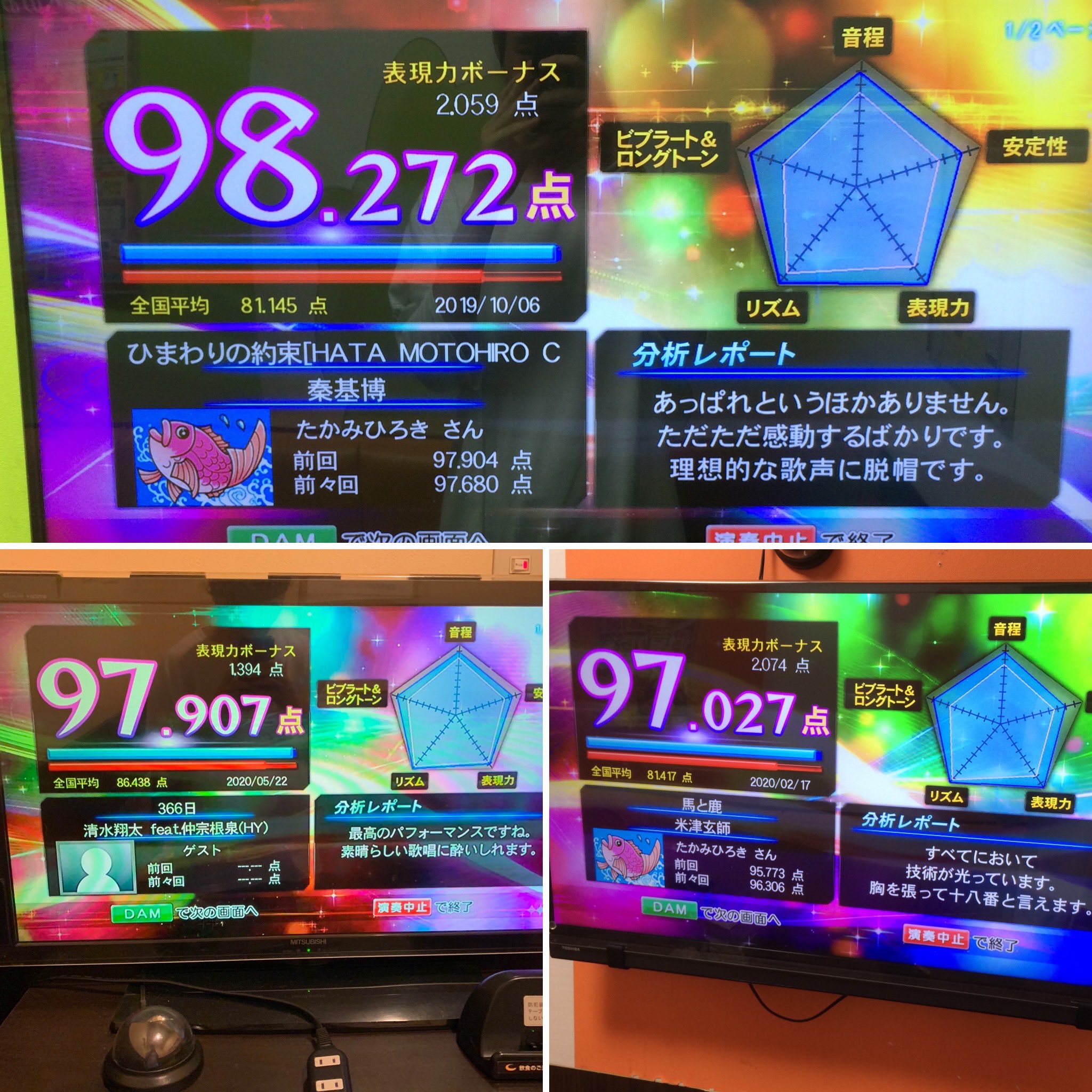 Dam Channel Rtキャンペーン実施中 Takamihiroki09 精密採点 ご利用ありがとうございます 高得点獲得おめでとうございます これからも Dam でカラオケ楽しんで頂けると嬉しいです Twitter