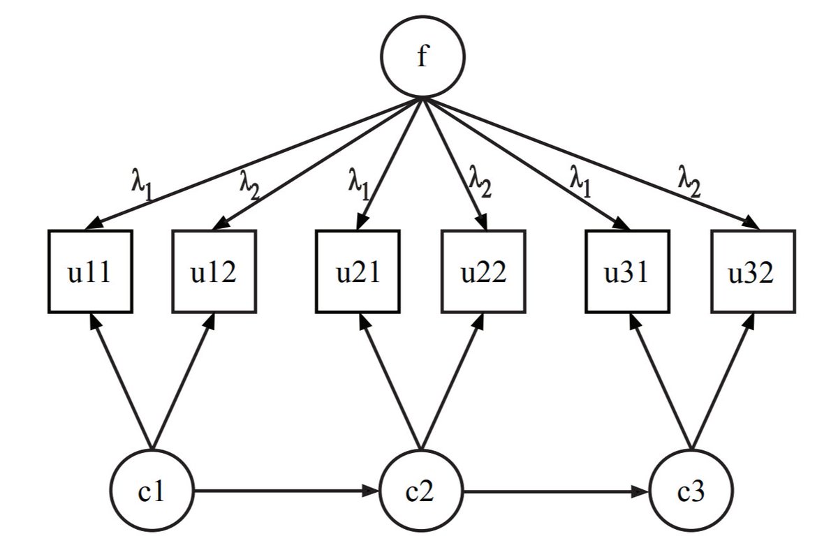 Alex_J_Bowers's tweet image. Great new set of slides from Bengt Muthen #Mplus on recent developments for #Multilevel #MixtureModels #LatentClassAnalysis #LatentTransitionAnalysis #FactorAnalysis #StructuralEquationModels #MeasurementInvariance
LCA SEM MCFA LTA
#DataAnalytics
statmodel.com/MplusWebTalks.…