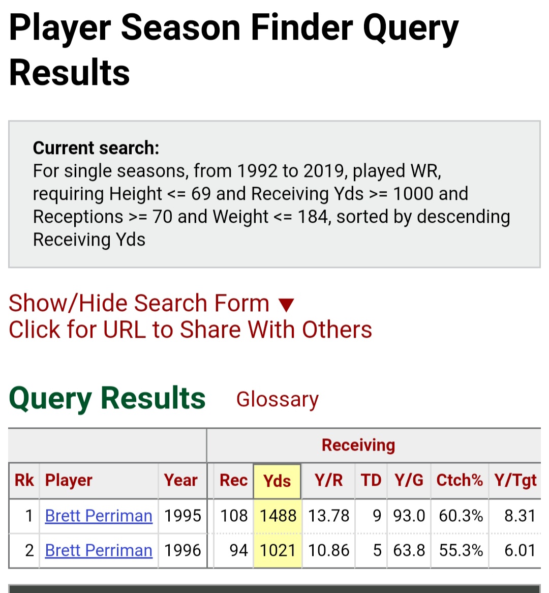 For single seasons, from 1992 to 2019, played WR, requiring Height <= 69 and Receiving Yds >= 1000 and Receptions >= 70 and Weight <= 184, sorted by descending Receiving Yds #of players?Brett Perriman