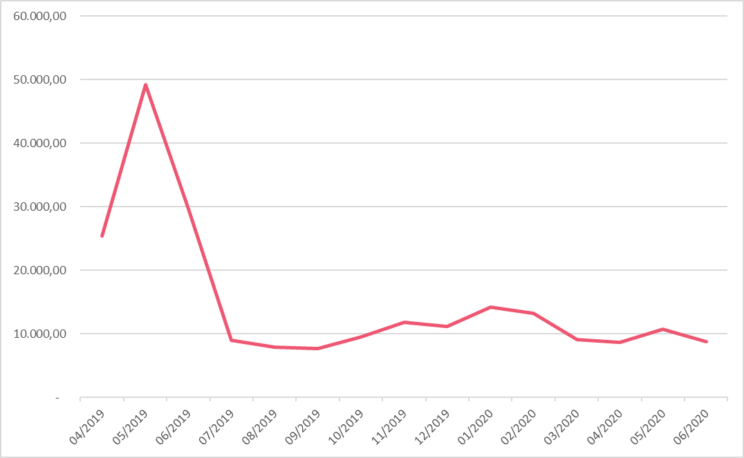 Teal Partners tweet media