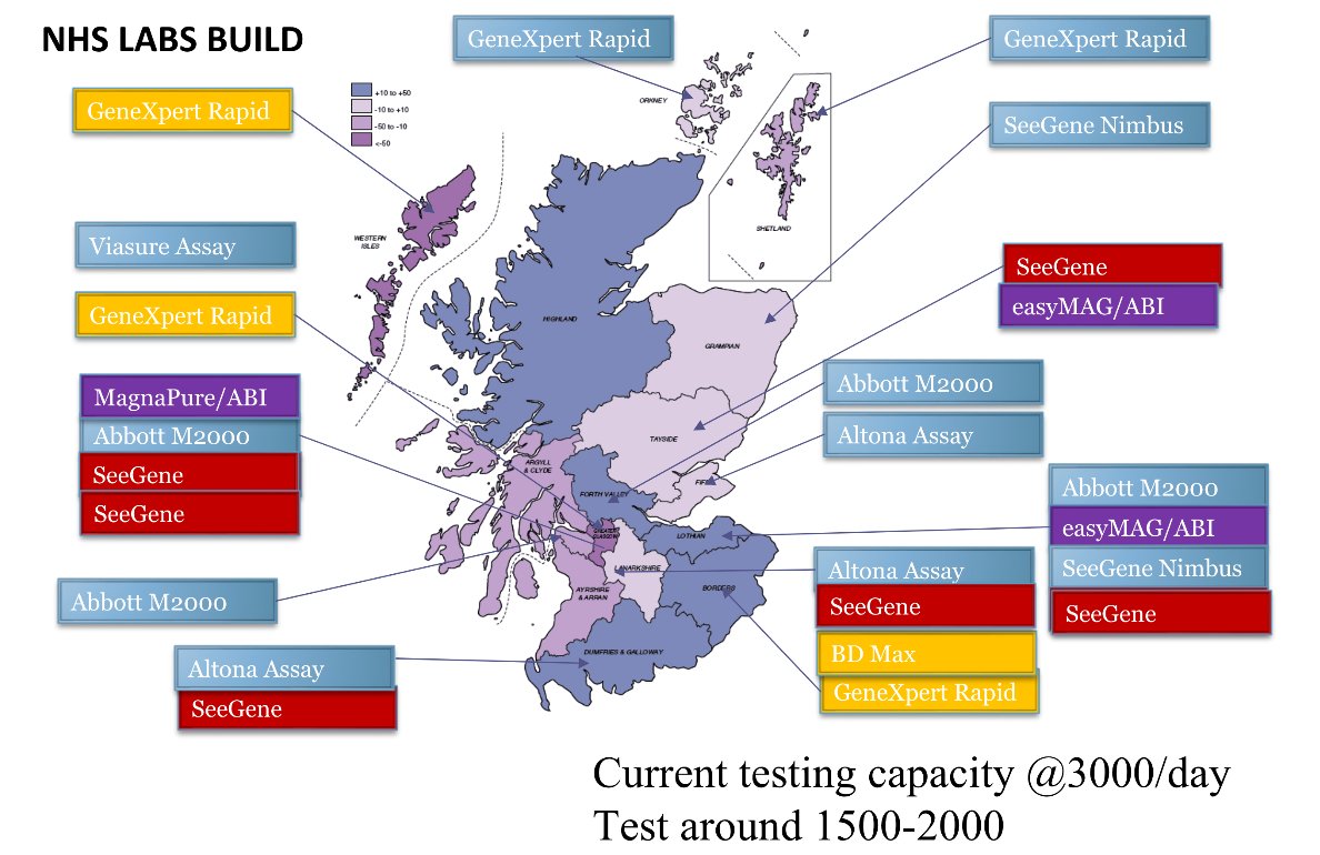 Acute Care Edinburgh (@acutecareedin) on Twitter photo <a href="/templeton_kate/">Kate Templeton</a> discusses the Covid-19 testing regime from the RIE lab & the support given to health boards across Scotland to carry out increased testing <a href="/Ed_TimWalsh/">Tim Walsh</a> <a href="/ICULone/">Nazir Lone</a> <a href="/kennethbaillie/">Kenneth Baillie</a> @abdocherty79 @EdinUni_MeetCIR <a href="/edin_EID/">Edinburgh Infectious Diseases</a> <a href="/emerge_research/">EMERGE</a> <a href="/templeton_kate/">Kate Templeton</a> discusses the Covid-19 testing regime from the RIE lab & the support given to health boards across Scotland to carry out increased testing <a href="/Ed_TimWalsh/">Tim Walsh</a> <a href="/ICULone/">Nazir Lone</a> <a href="/kennethbaillie/">Kenneth Baillie</a> @abdocherty79 @EdinUni_MeetCIR <a href="/edin_EID/">Edinburgh Infectious Diseases</a> <a href="/emerge_research/">EMERGE</a>