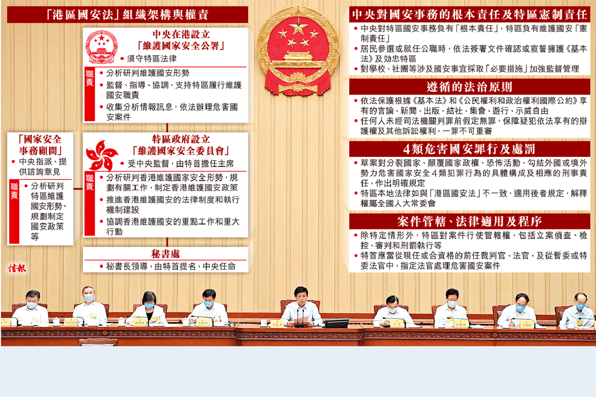 8. As per limited sources, the Beijing-appointed Chief Executive will cherrypick special security judges to oversee trials. With Beijing's full grip on both law-enforcement and judicial powers, the law buries Hong Kong's waning judiciary independence.