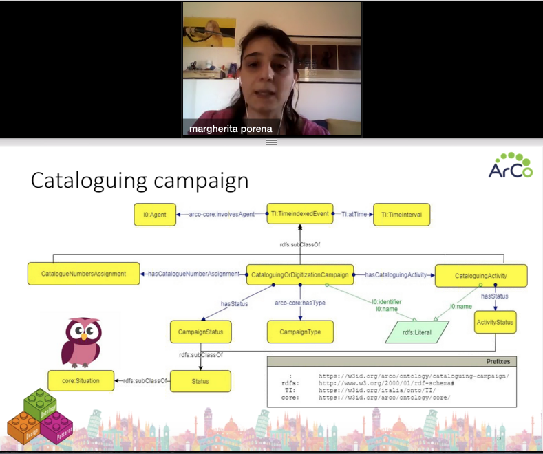 stlab_cnr's tweet photo. Margherita Porena @margheporena will now explain the new features of #ArCo #ontologies: letβs learn more on #cataloguingcampaigns #botanicalheritage and #architecturalheritage
#ArCoWebinar #knowledgegraph #linkedopendata #semanticweb #ArCoProject #ArCoKG #linkeddata #opendata https://t.co/PNpJw9RTtc