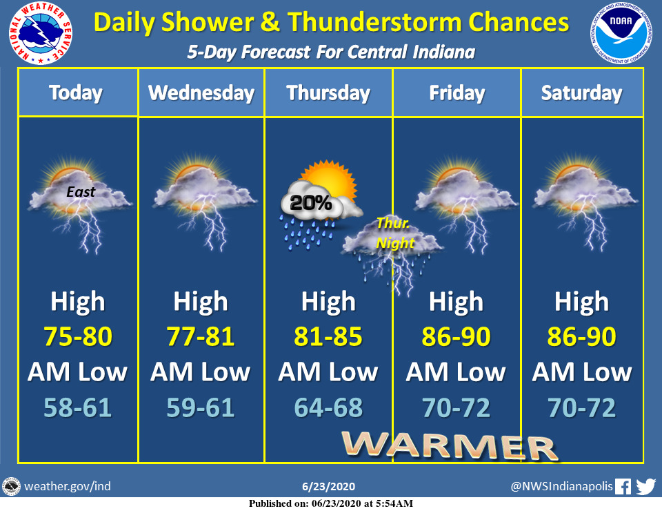 Daily chances for showers & thunderstorms with the highest chances this