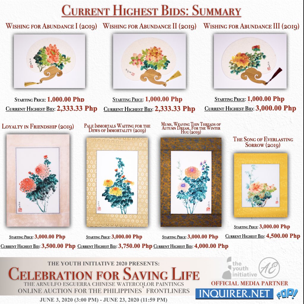 YI_2020's tweet photo. [LAST DAY FOR BIDDING]

As of June 23, 2020 3:00 PM, here are the highest bids in "Celebration for Life", an online auction of Mr. Arnulfo Esguerra's works which will run from June 3-23. For more info: https://t.co/j5efu2ISsi https://t.co/HMfNWf1jVt