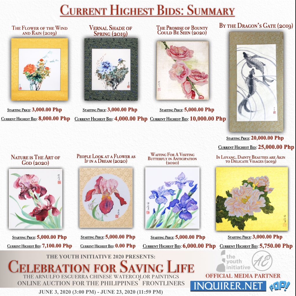 YI_2020's tweet photo. [LAST DAY FOR BIDDING]

As of June 23, 2020 3:00 PM, here are the highest bids in "Celebration for Life", an online auction of Mr. Arnulfo Esguerra's works which will run from June 3-23. For more info: https://t.co/j5efu2ISsi https://t.co/HMfNWf1jVt