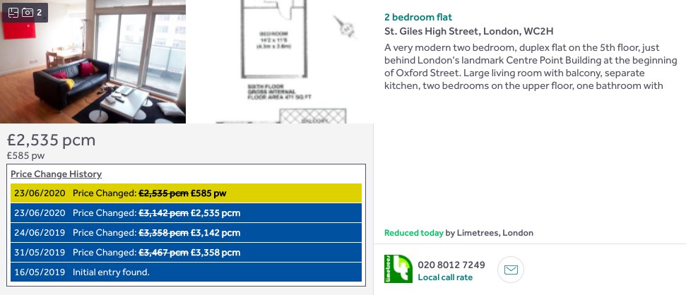 Tottenham Court Road, down 27%  https://www.rightmove.co.uk/property-to-rent/property-71716411.html