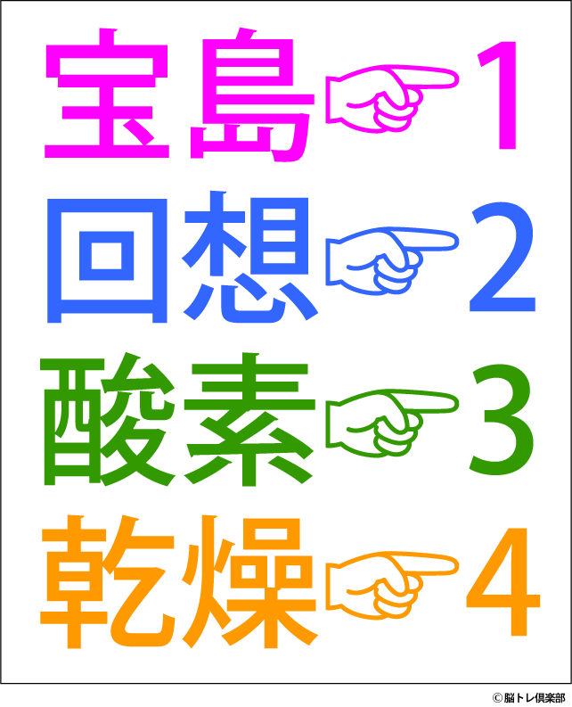 脳トレ Comには745枚のイラスト問題があります 謎解き クロスワード 間違い探し A Twitter 簡単謎解き問題集 初級 06 この暗号を解読しよう 答えはこのページ 6問目 T Co Dkugo46xxc ウィズコロナでも謎解き 謎解き 脳トレ 暗号