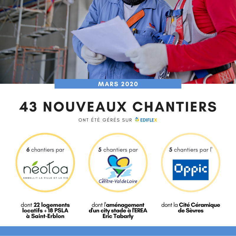 EpictureParis's tweet photo. En Mars 2020, la gestion de 43 nouveaux chantiers a été facilitée grâce à la plateforme #Ediflex. 
@NEOTOA_fr, @RCValdeLoire #Oppic, #Epicture vous remercie pour votre fidélité !

#MTP #neotoa #CentreValdeLoire #dematerialisation #chantier #marchepublic https://t.co/Be1rC9Rx70