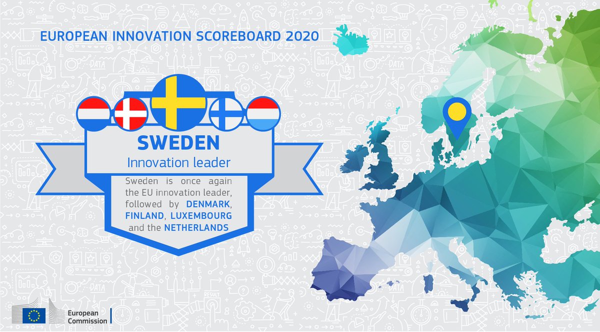 Europe's innovation performance is improving across the 🇪🇺! Innovation is important for our competitiveness &amp;  recovery from this #pandemic 

🇸🇪 🏆is the EU innovation leader

More about the #EUinnovation Scoreboard 2020 

Check your country's profile

👉europa.eu/!KV87XJ