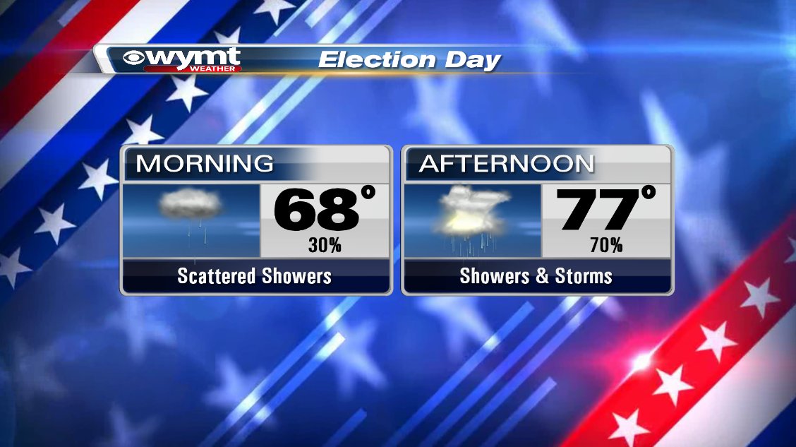 brobwx's tweet photo. Heading out to the polls today? Take your umbrella in case you have to stand outside for a few minutes, especially later today. #ElectionCast #ekywx #kywx #vawx #wymtwx https://t.co/ily5PufhwJ