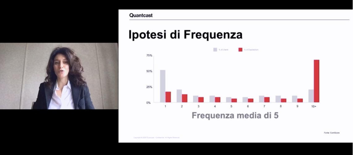 Osserv_Digital's tweet photo. "Vera sfida della pubblicità oggi si può riassumere in una parola: equilibrio" @IZampori @Quantcast #OIM20 https://t.co/P0p73yJTdG