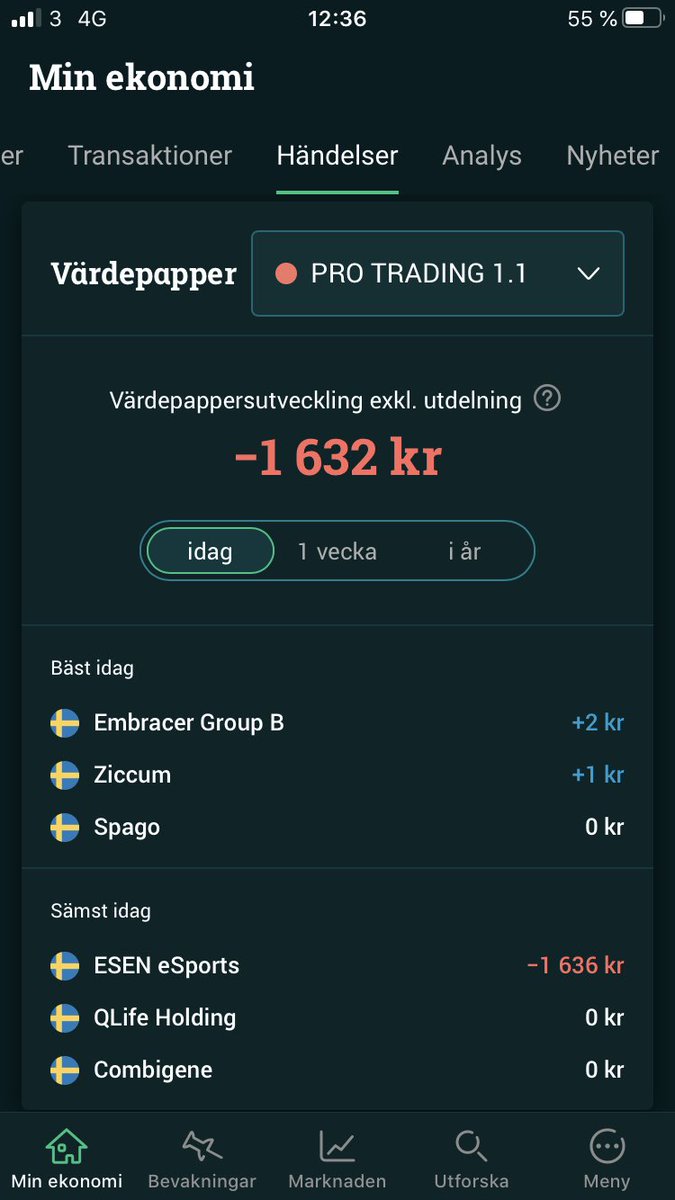 Kanske finns lite hopp om dagen i alla fall 🙈🙏🏼